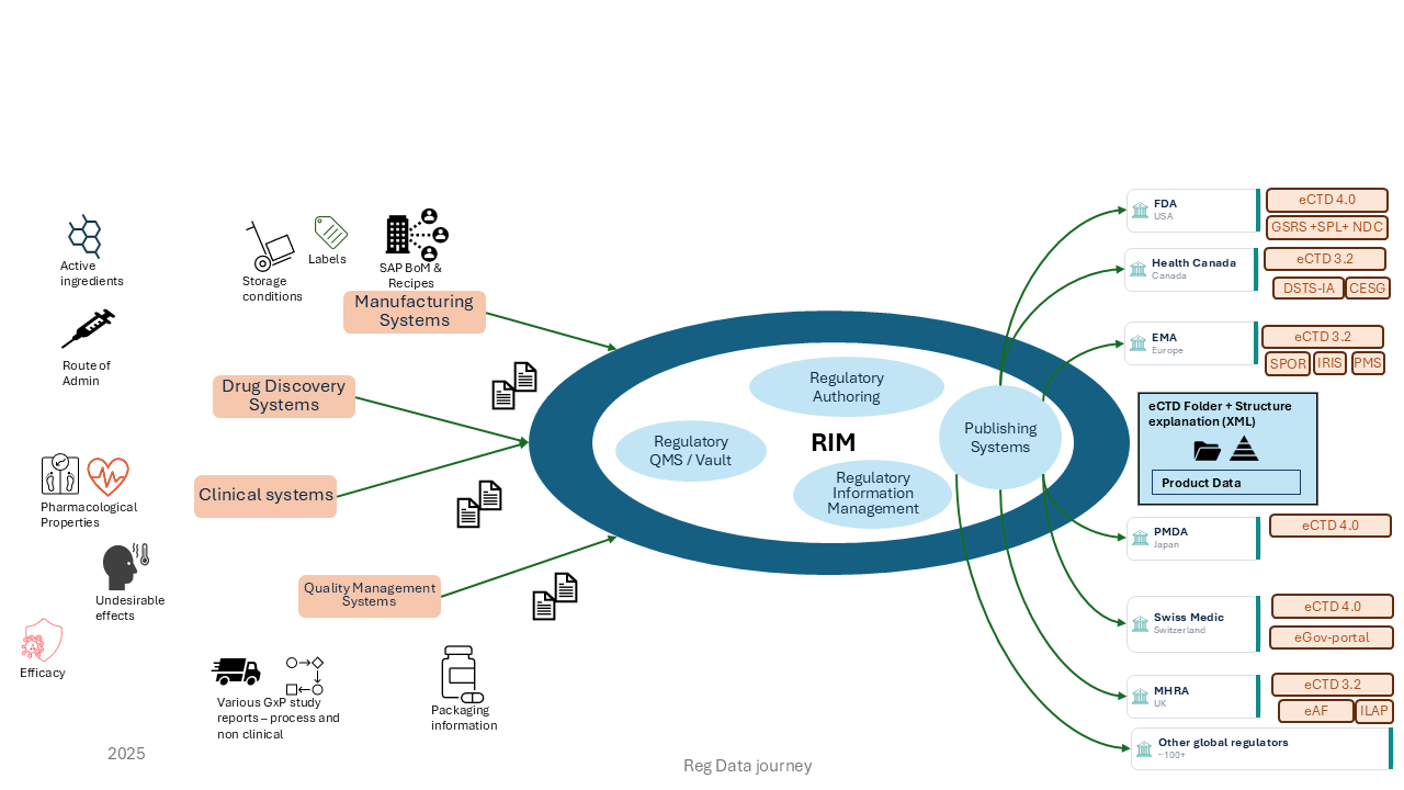 HA Interaction Optimization
