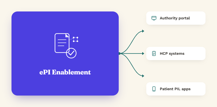 ePI Enablement